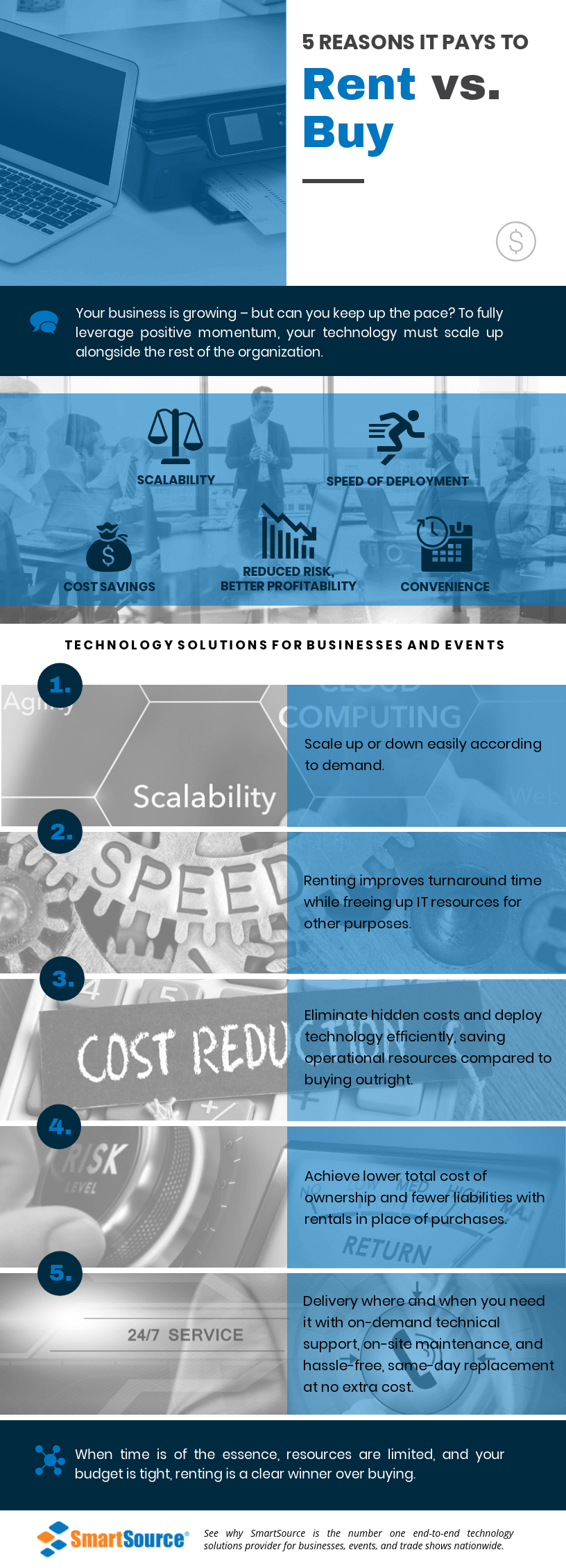 When to Rent vs. Buy for Computers & Office Equipment Infographic